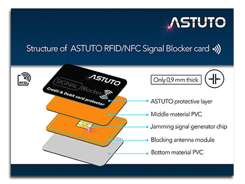 Tarjeta protectora RFID